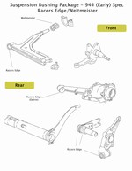 Porsche Spec 944 Bushing Package