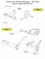 Porsche Spec 944 Suspension Bushing Package